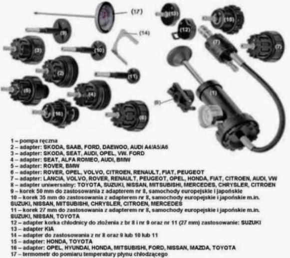 Набір для перевірки герметичності системи охолодження (QS14750) - фото 3 Набір для перевірки герметичності системи охолодження (QS14750) - фото 3