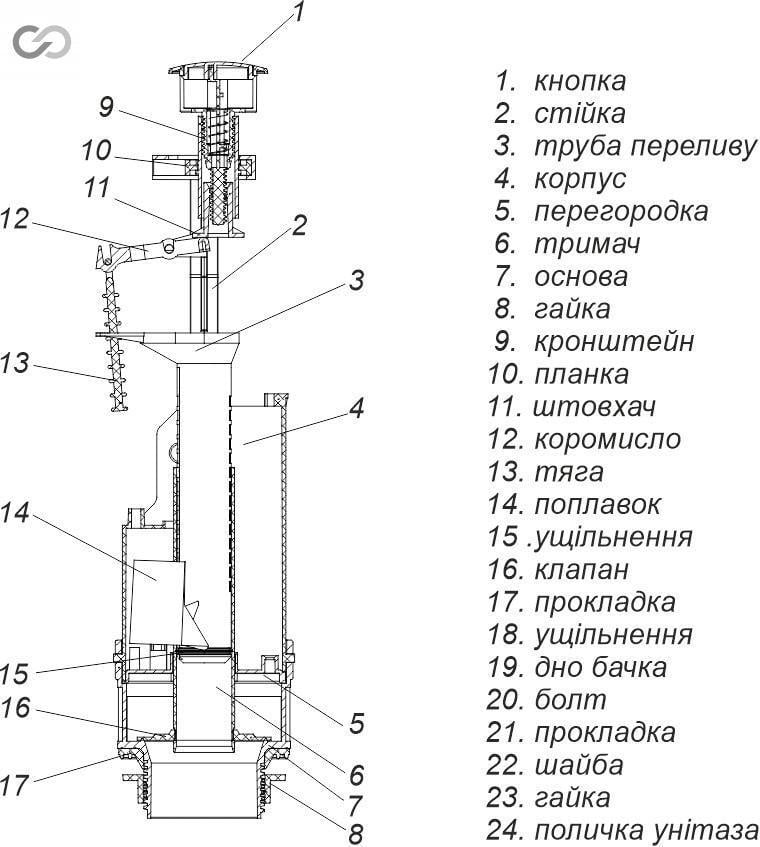 Комплект арматуры для сливного бачка SoloPlast АБк-05 с боковым подводом с одним режимом слива (2523537565) - фото 4