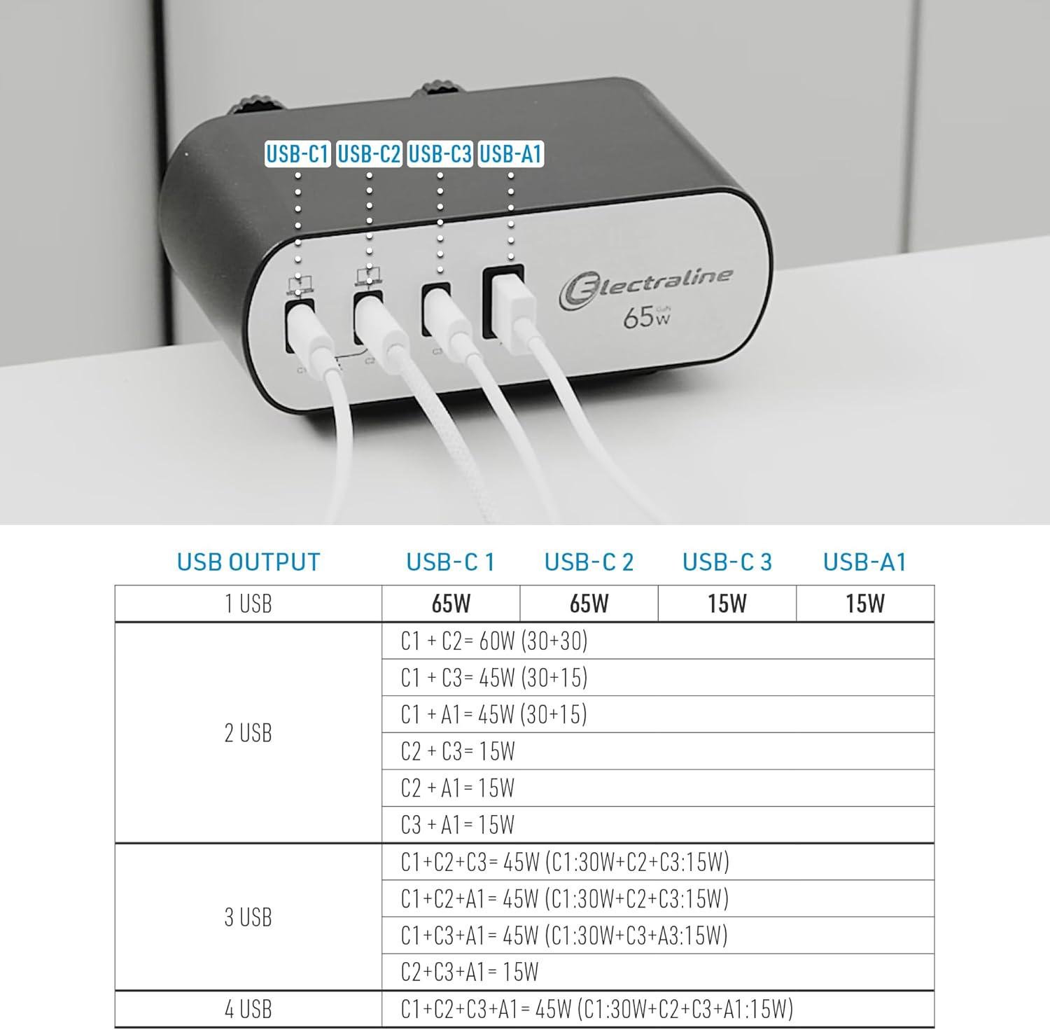 Зарядний блок із фіксатором Electraline Schuko 2 розетки 3хUSB-C PD 65 Вт /1хUSB-A 2 м Алюміній/Чорний - фото 4