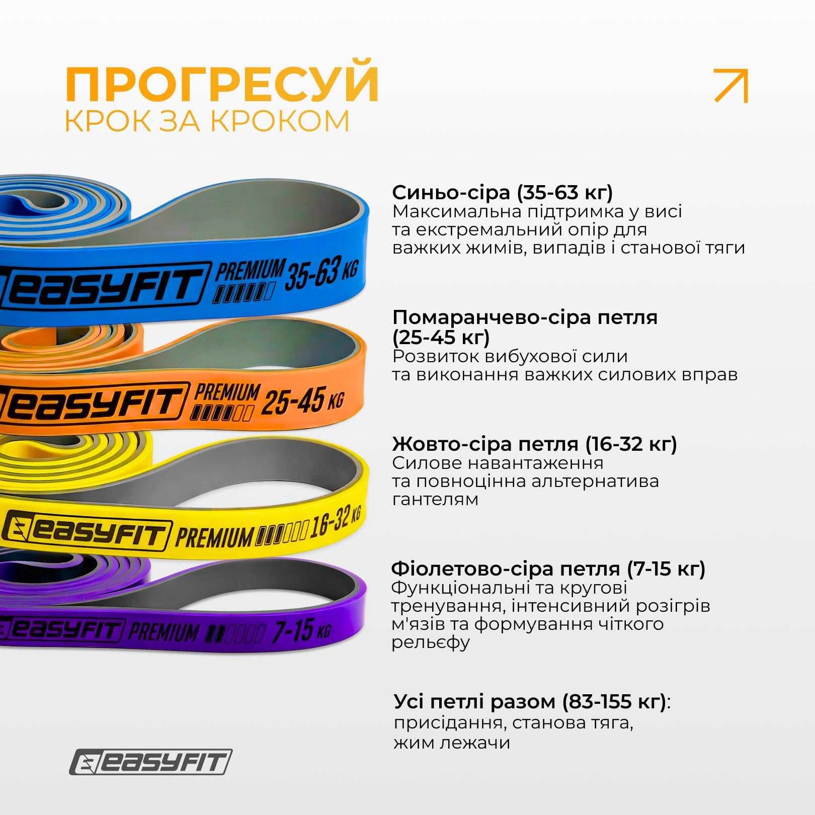 Набір двошарових резинок для підтягування EasyFit Premium EF-7634 7-63 кг 4 шт. - фото 6 Набір двошарових резинок для підтягування EasyFit Premium EF-7634 7-63 кг 4 шт. - фото 6