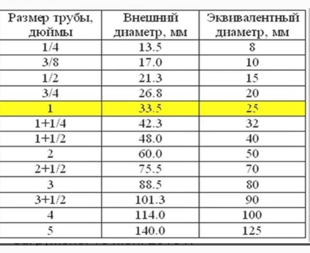 Кран-бус 3/4 резь вентиральная для чугунного крана 36 мм - фото 3