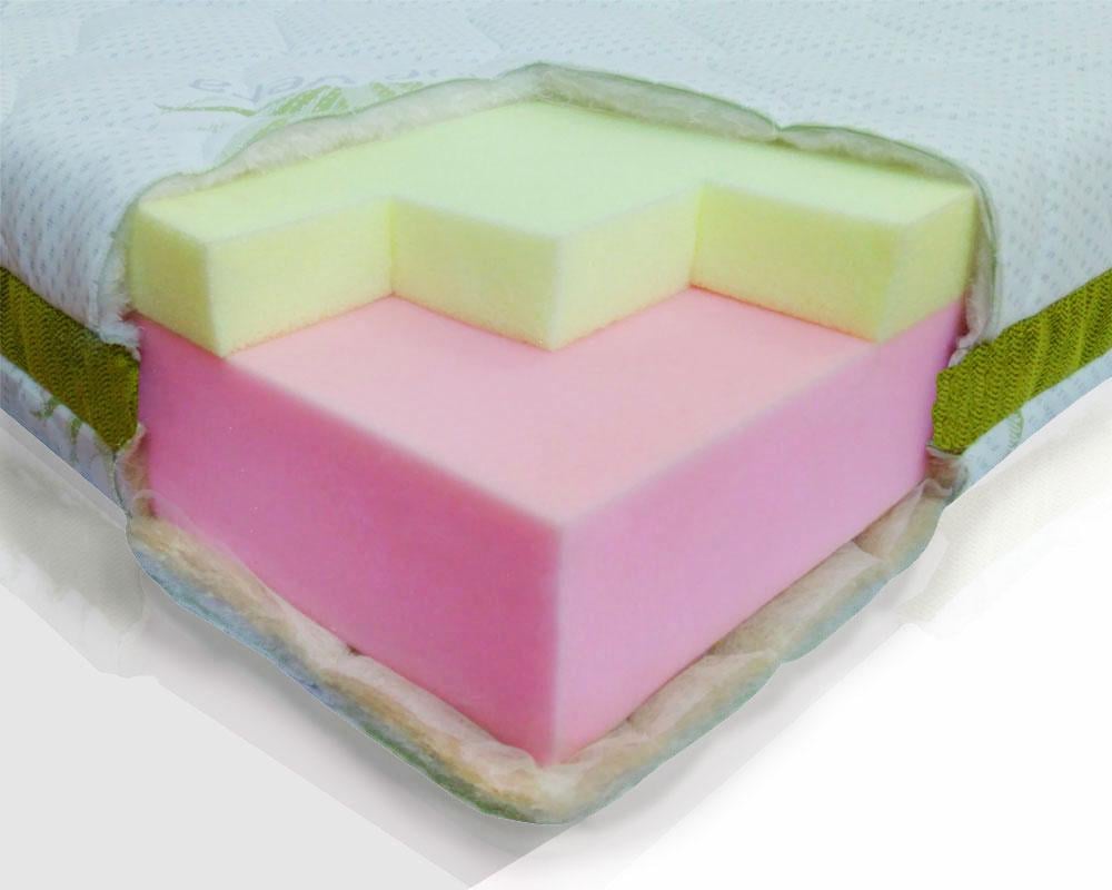 Матрас ортопедический для детей и подростков Дрифт Алое Вера 70x140 см (23647626) - фото 2 Матрас ортопедический для детей и подростков Дрифт Алое Вера 70x140 см (23647626) - фото 2