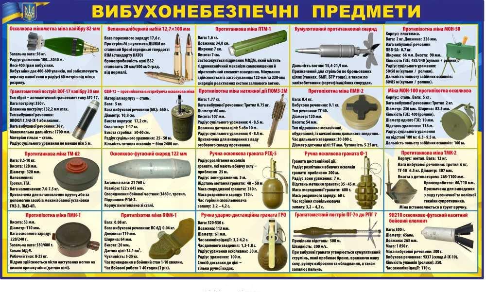 Стенд ілюстрований "Вибухонебезпечні предмети" 1300х750 мм (д-6763)