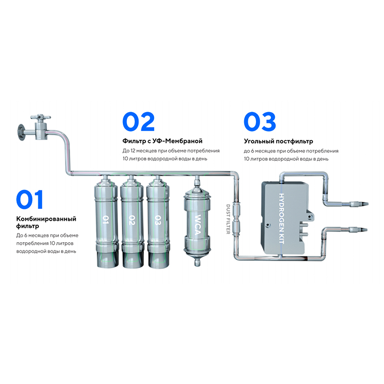 Стационарный генератор водородной воды Sumisu с системой фильтрации (0003) - фото 6