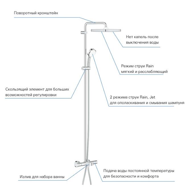 Душова система з термостатом для ванни Grohe Tempesta Cosmopolitan 250 CUBE (GROHE/26691000) - фото 5