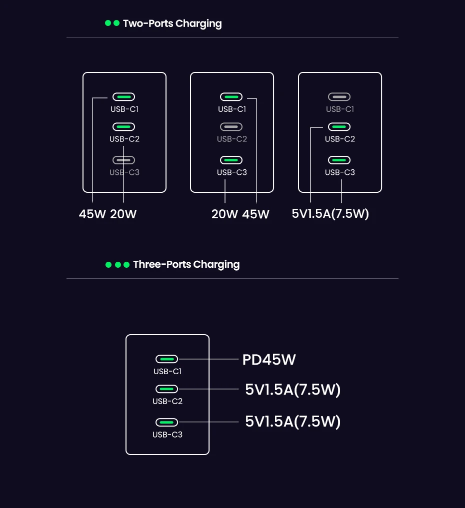 Зарядное устройство UGREEN X556 65W GaN Fast Charger 3-Port USB-C (2000194) - фото 10