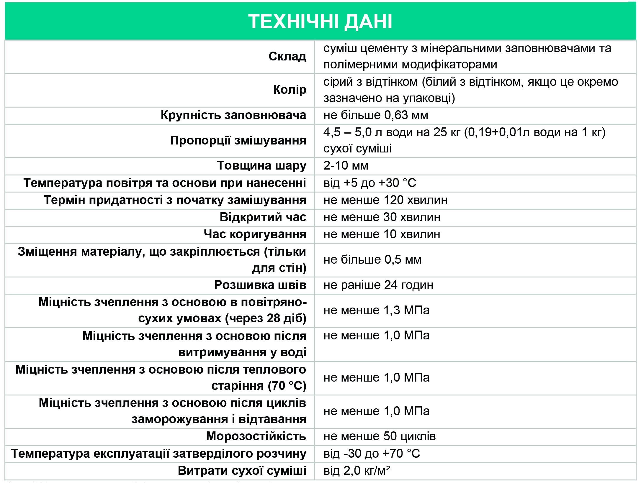 Еластична клейова суміш для кріплення керамічної та керамогранітної ГРЕС плитки великих розмірів ТМ Поліпласт ПП-012 ELAST 25 кг Білий - фото 2