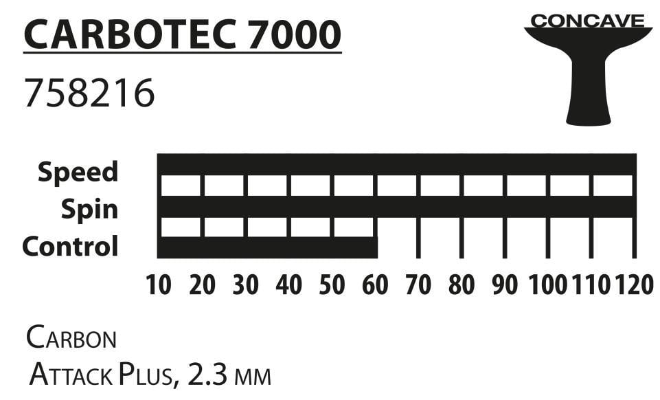 Набір для настільного тенісу Donic Schildkrot Carbotec 7000 - фото 9