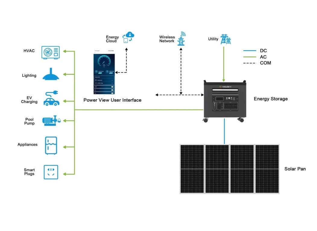 Станция резервного питания ASGOFT 3,3 кВт 3,3 кВт/ч LiFePO4 - фото 7 Станция резервного питания ASGOFT 3,3 кВт 3,3 кВт/ч LiFePO4 - фото 7