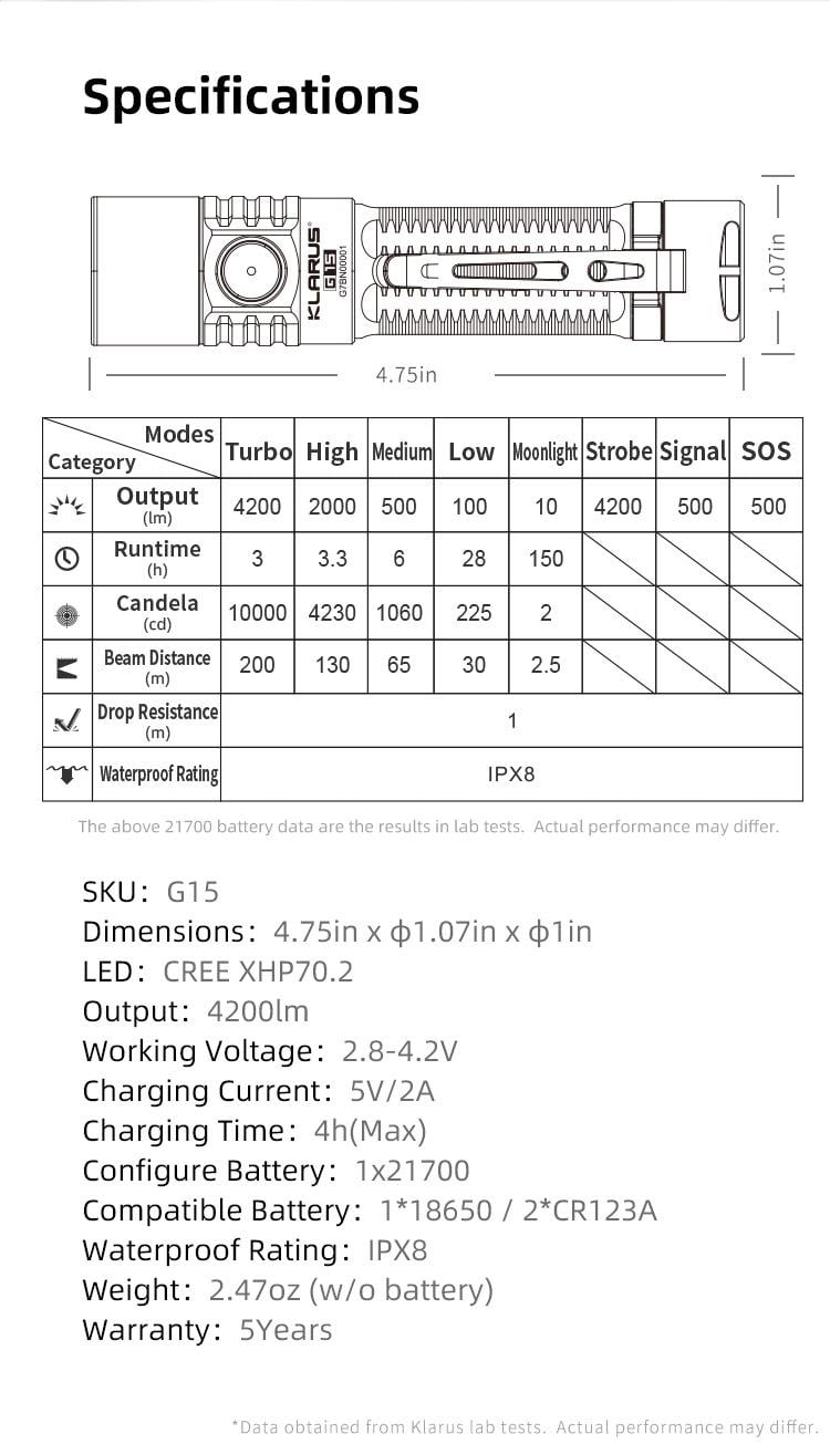 Фонарь Klarus G15 - фото 8