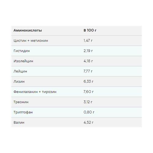 Протеин MyProtein Vegan Blend 2500 g /83 servings/ Strawberry - фото 2