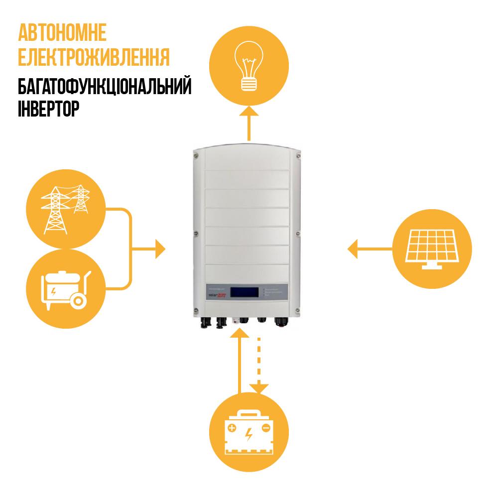 Инвертор сетевой SolarEdge SE15K - фото 3