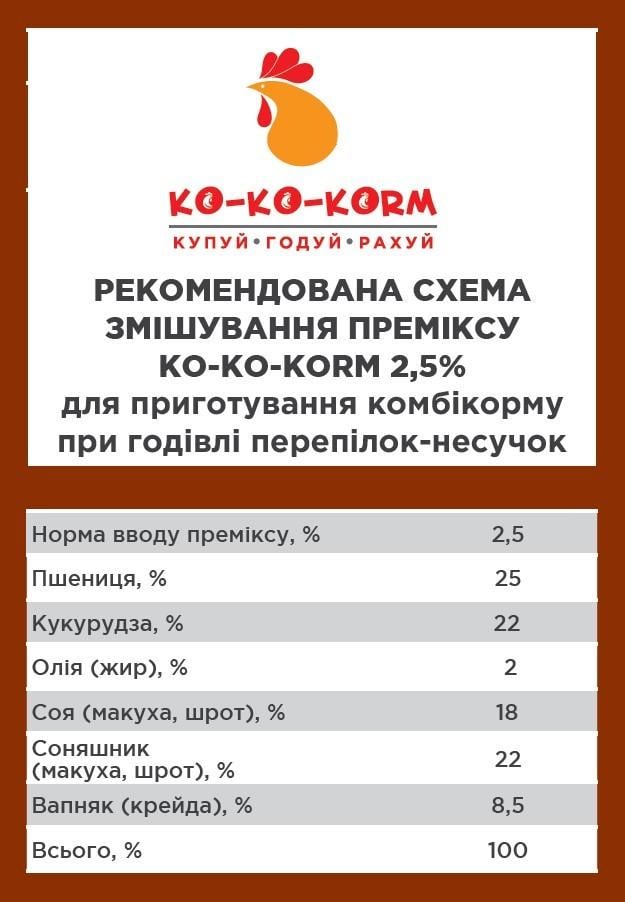 Премикс для перепелов-несушек Agroprogres KO-KO-KORM 2,5% 25 кг (2132353261) - фото 2