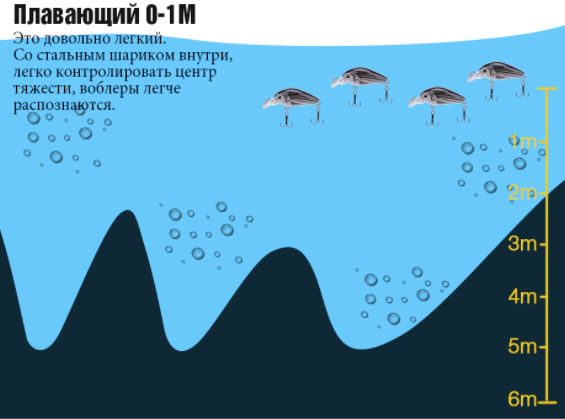 Набор из воблеров приманок Крэнк 4,7 см 4 г 5 шт. в коробке (H69) - фото 4