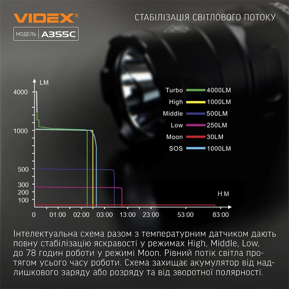 Портативный фонарь Videx VLF-A355C 4000Lm 5000K (103526) - фото 2