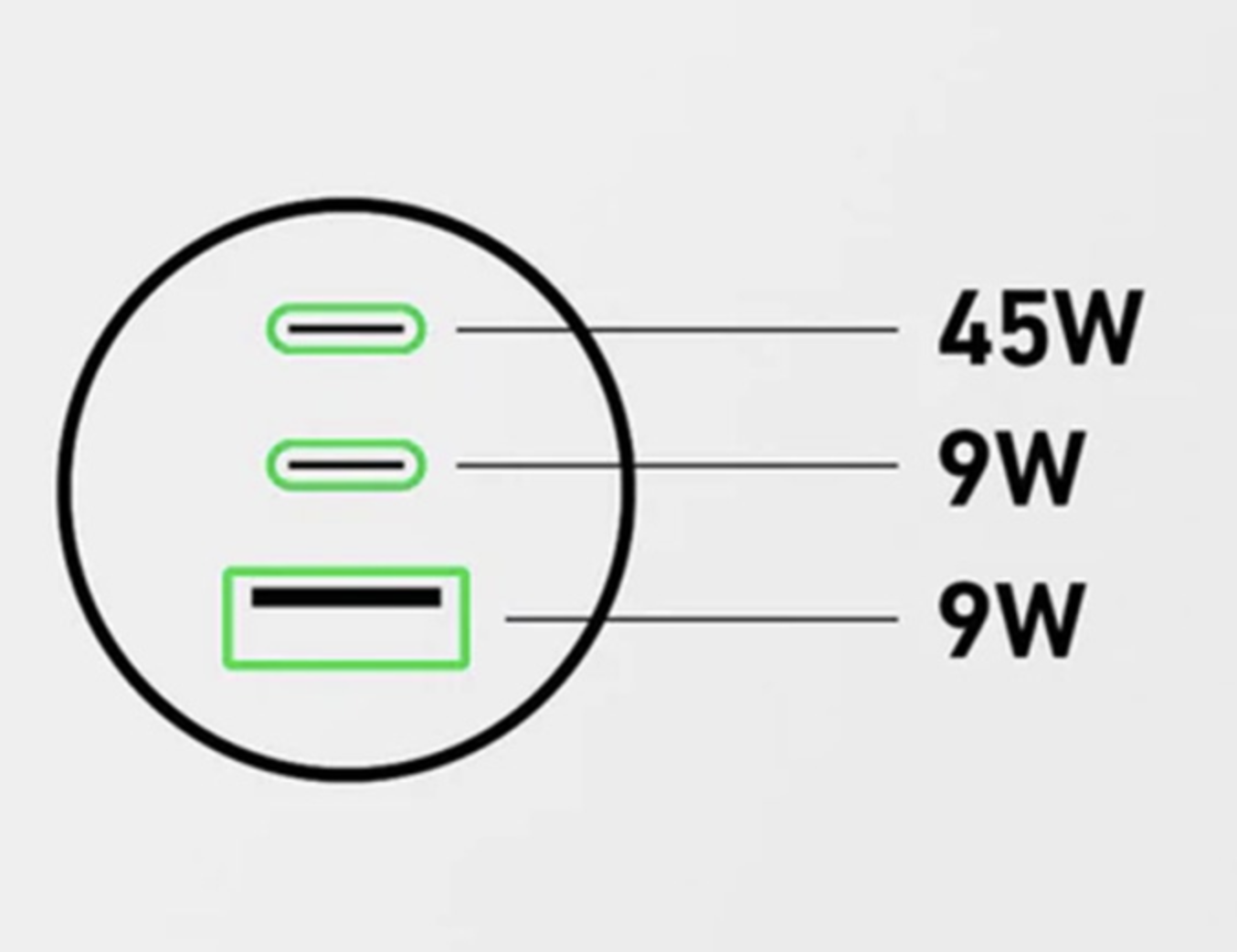 Автомобільний зарядний пристрій Anker PowerDrive 325 67W Black (A2731HA1) - фото 5 Автомобільний зарядний пристрій Anker PowerDrive 325 67W Black (A2731HA1) - фото 5