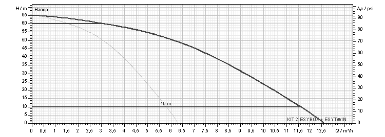 Автоматическая насосная станция DAB 2 ESYBOX + ESYTWIN (60170272) - фото 2 Автоматическая насосная станция DAB 2 ESYBOX + ESYTWIN (60170272) - фото 2