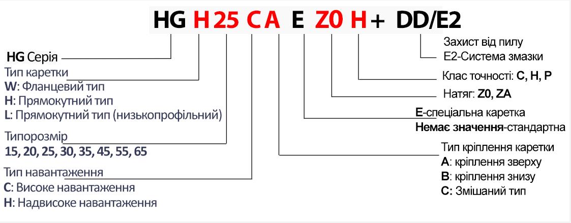 Каретка Hiwin 25 натяжение Z0 (HGH25CAZ0H) - фото 2