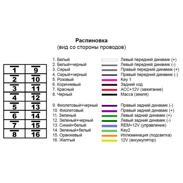 Роз'єм універсальний Carav для магнітоли 7"/9"/10" (15-113) - фото 6 Роз'єм універсальний Carav для магнітоли 7"/9"/10" (15-113) - фото 6