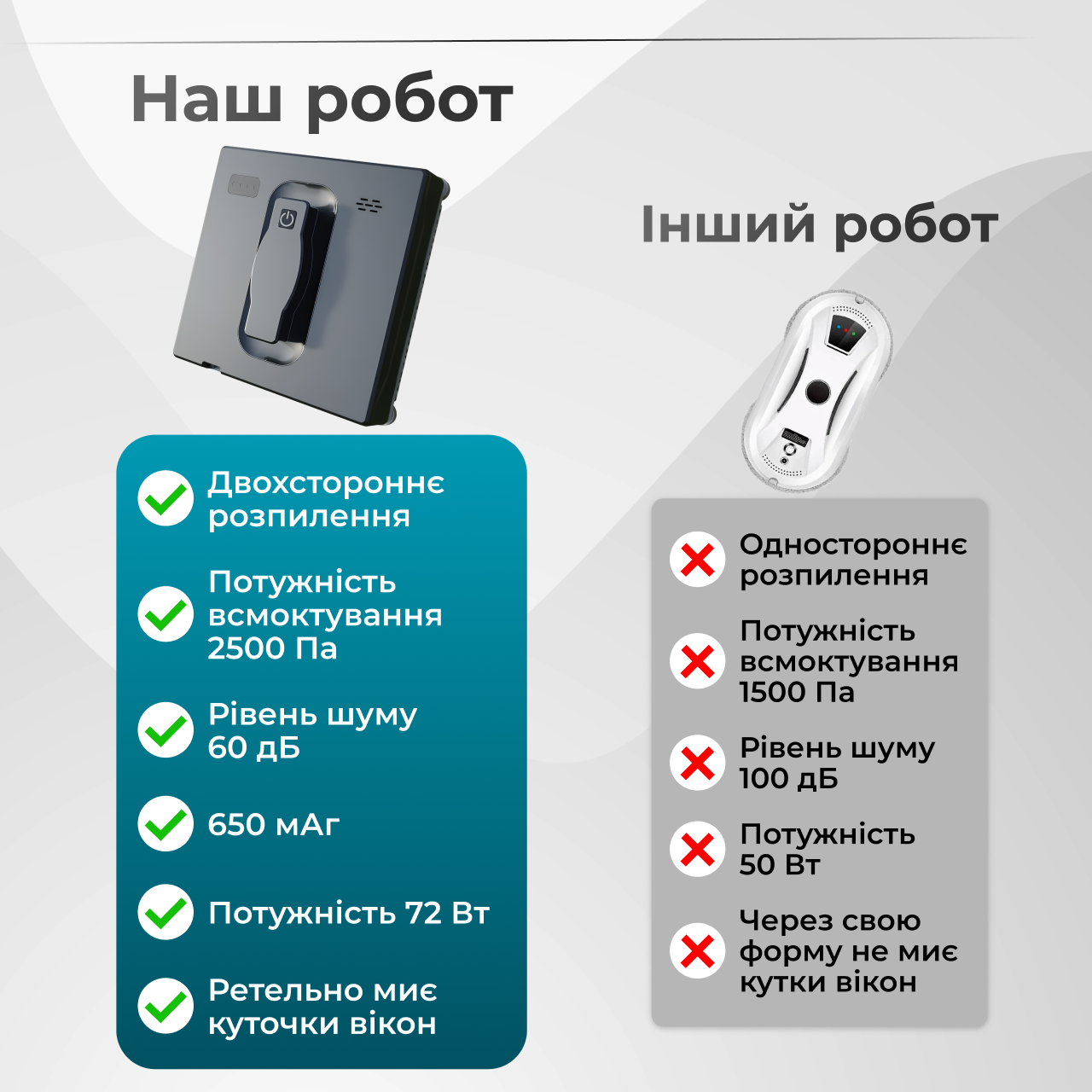 Робот для мытья окон с пультом дистанционного управления (2345678901234) - фото 7 Робот для мытья окон с пультом дистанционного управления (2345678901234) - фото 7
