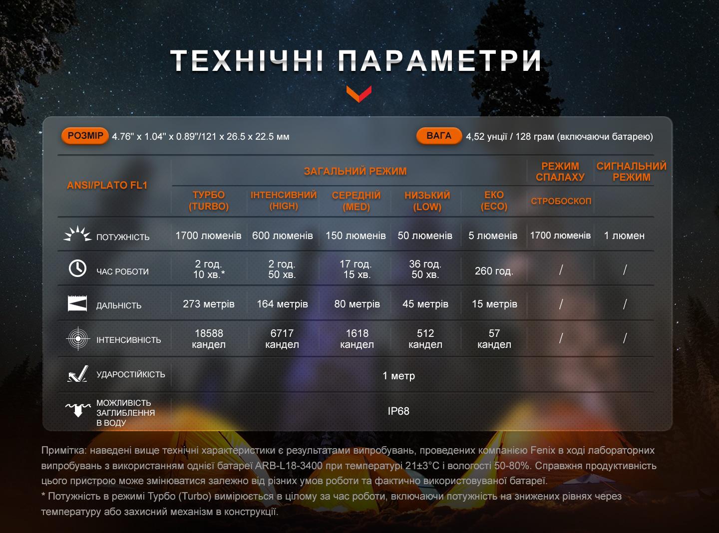 Ручной фонарь Fenix E28R V2.0 - фото 19