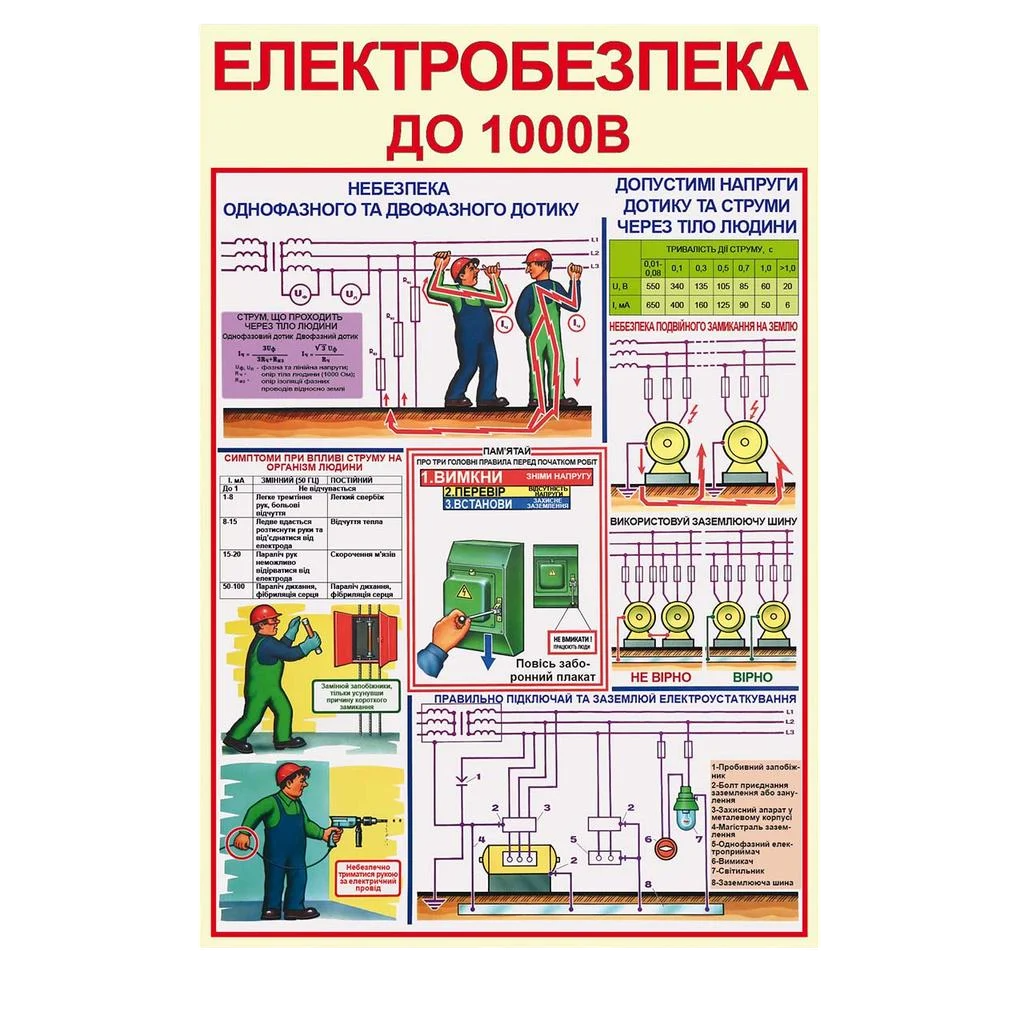 Інформаційний стенд Електробезпека до 1000В 410х610 мм 3 мм (62854) Інформаційний стенд Електробезпека до 1000В 410х610 мм 3 мм (62854)