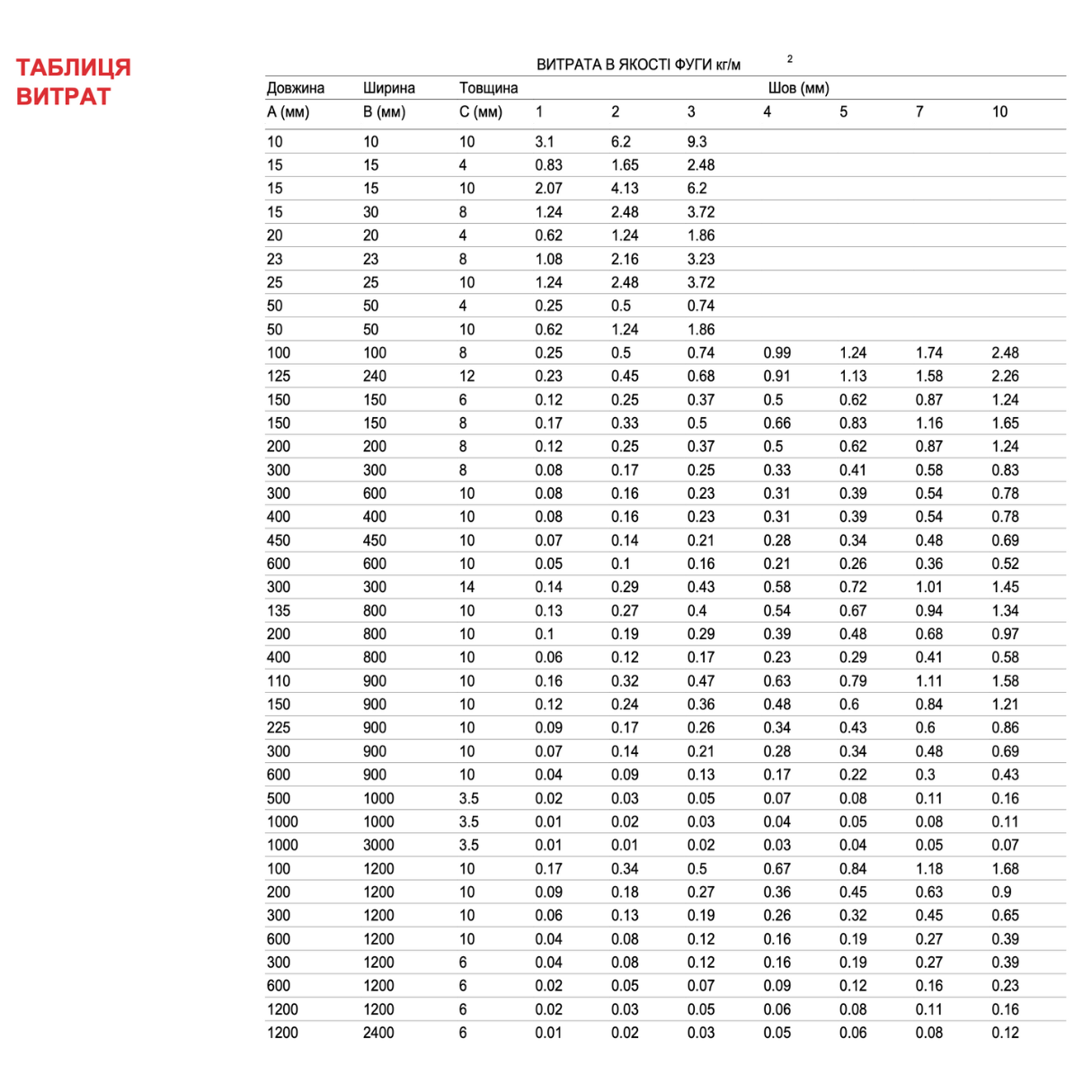 Затирка для плитки епоксидна Litokol Starlike EVO 2,5 кг 125 Сірий цемент (STEVOGCM02.5) - фото 5