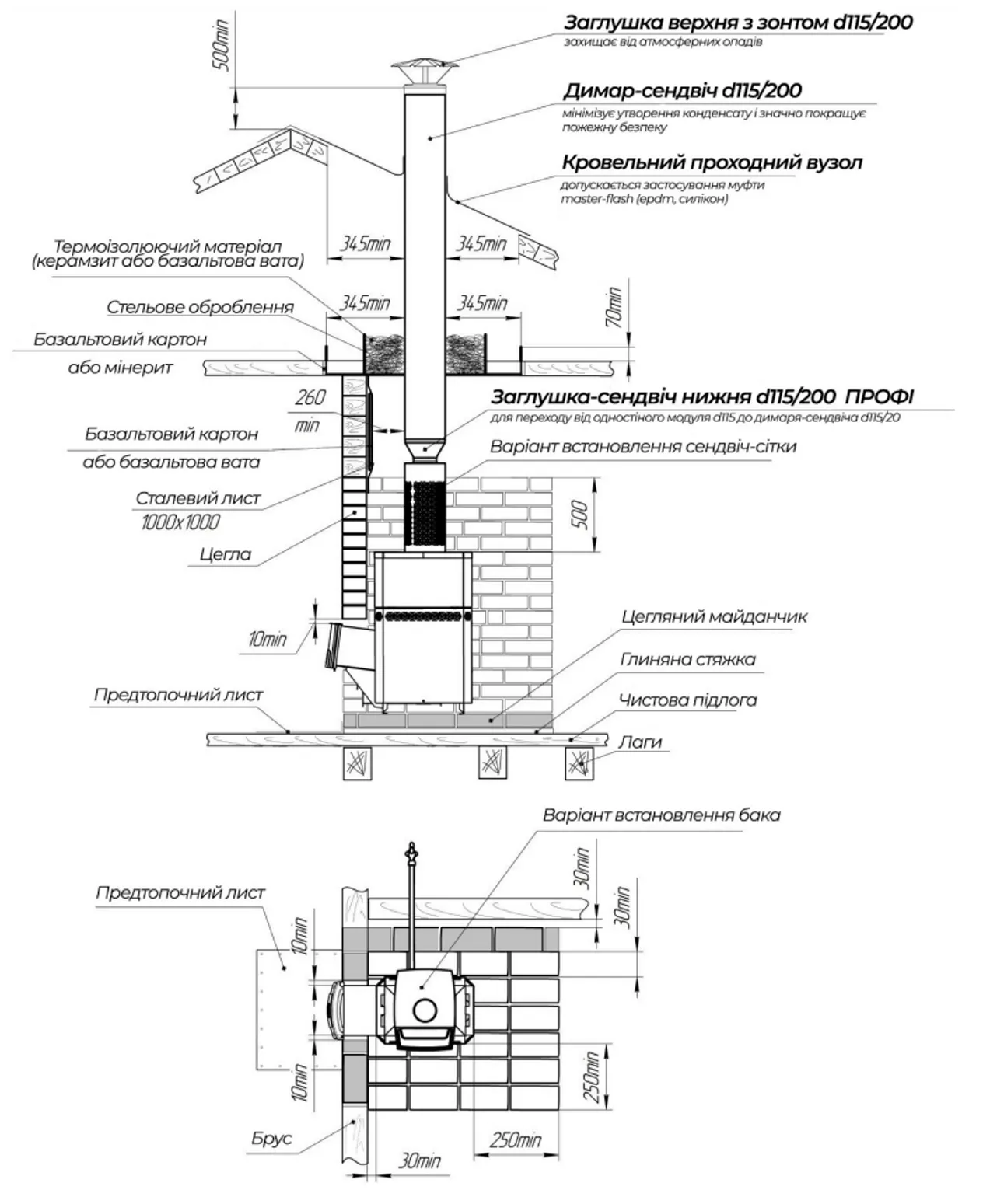 Печь для бани и сауны дровяная EcoFlame Ольха 12 (9_110930) - фото 5