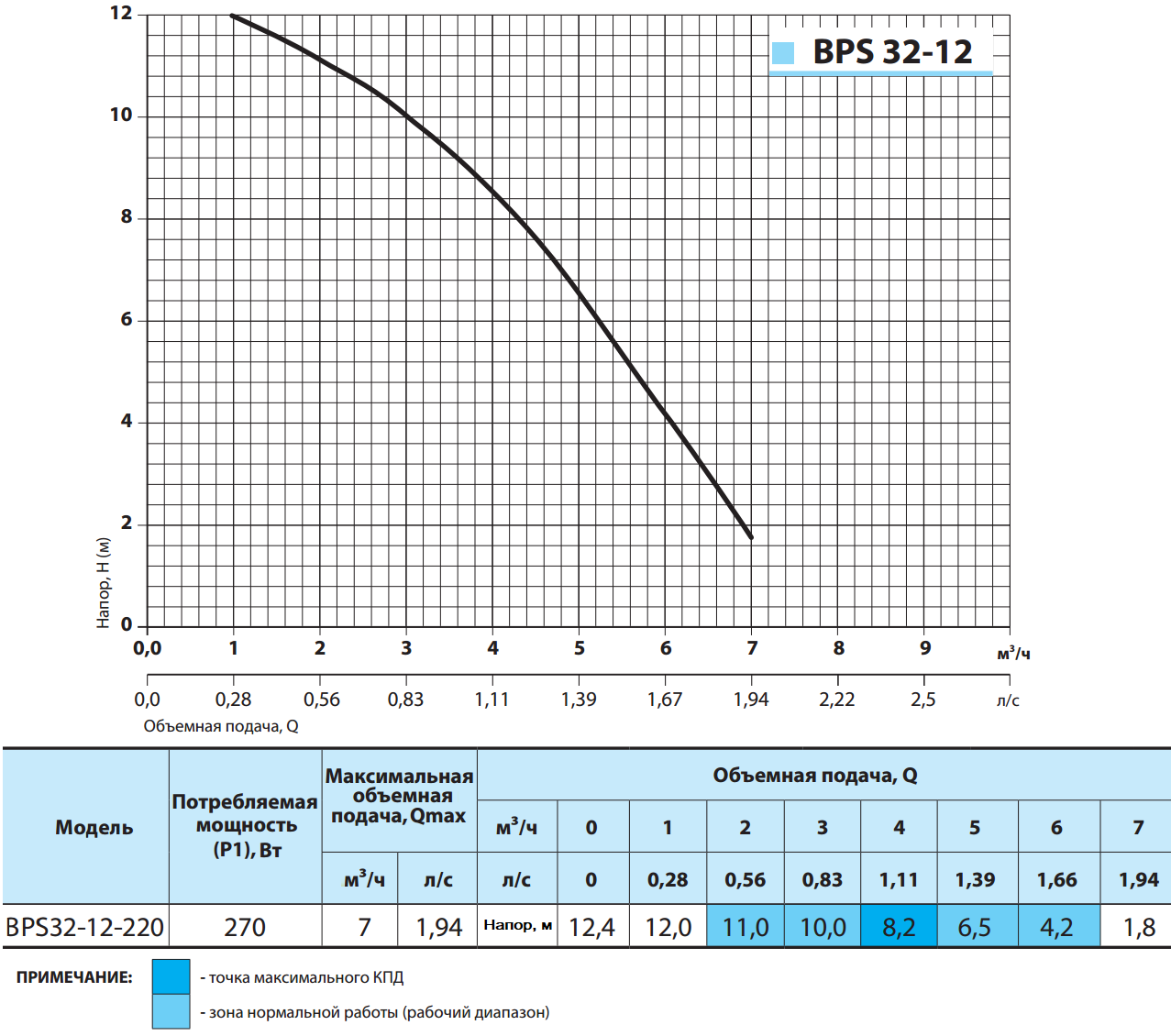 Циркуляционный насос NPO BPS32-12-220 и комплект гаек (0774NP07) - фото 3