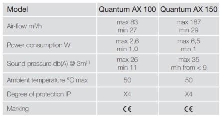 Витяжний вентилятор Aerauliqa Quantum AX 100 - фото 4