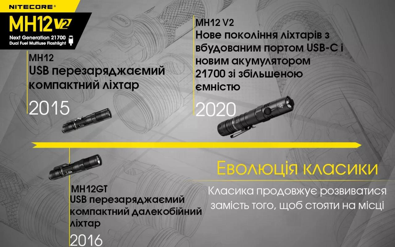Фонарь Nitecore MH12 V2 USB-Type-C 1200 lm 202 м (27831917) - фото 4 Фонарь Nitecore MH12 V2 USB-Type-C 1200 lm 202 м (27831917) - фото 4