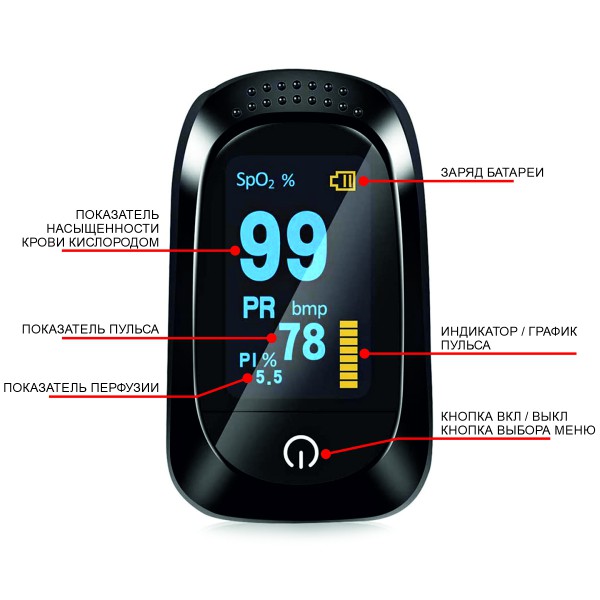 Пульсоксиметр на палец IMDK Medical C101A2 Черный прибор для измерения пульса и уровня насыщения кислорода в крови - фото 7