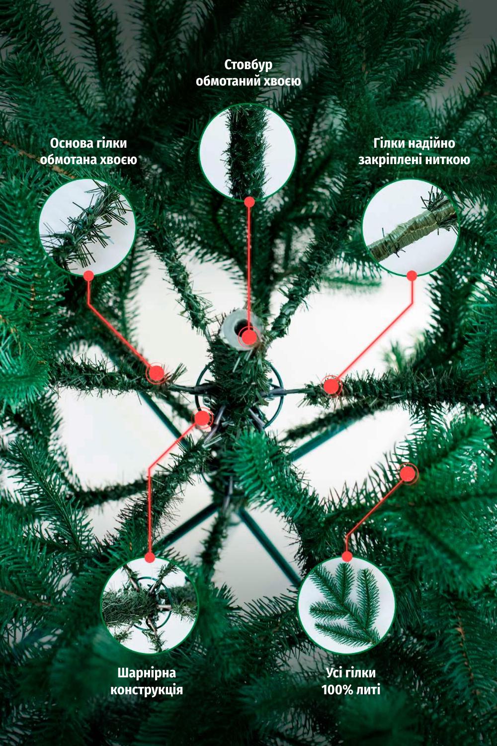 Штучна ялинка Фабрика Різдво Люкс лита 180 см - фото 10