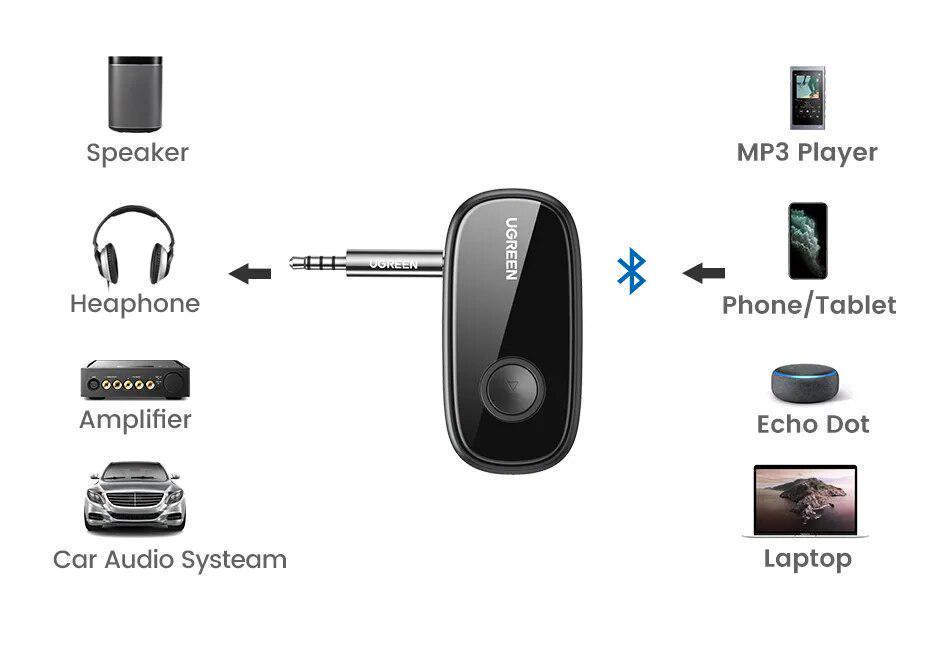 Адаптер UGREEN Bluetooth 5.1 приемник aptX HD Hi-Res 3,5 мм minijack AUX-micro USB Аудио AAC/SBC/aptX LL стерео Черный (70304) - фото 22
