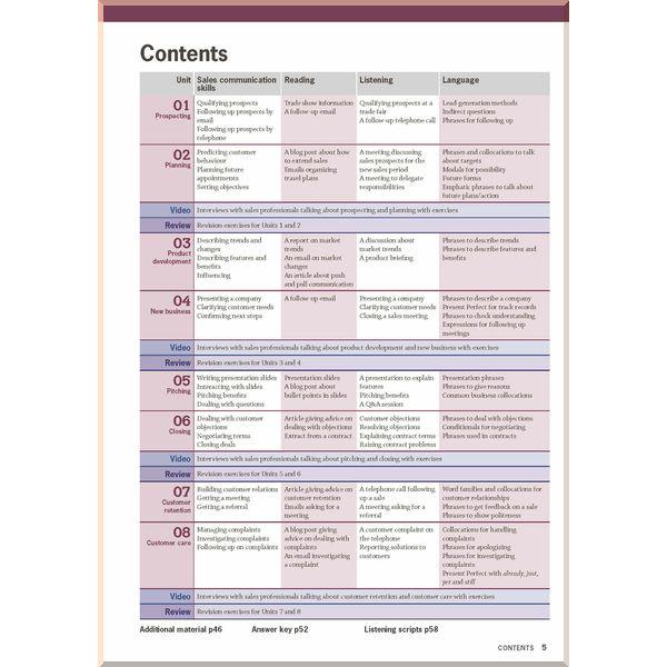Книга Ed Pegg "In Company 3.0 ESP Sales Student's Book Pack" (ISBN:9781786328847) - фото 2 Книга Ed Pegg "In Company 3.0 ESP Sales Student's Book Pack" (ISBN:9781786328847) - фото 2
