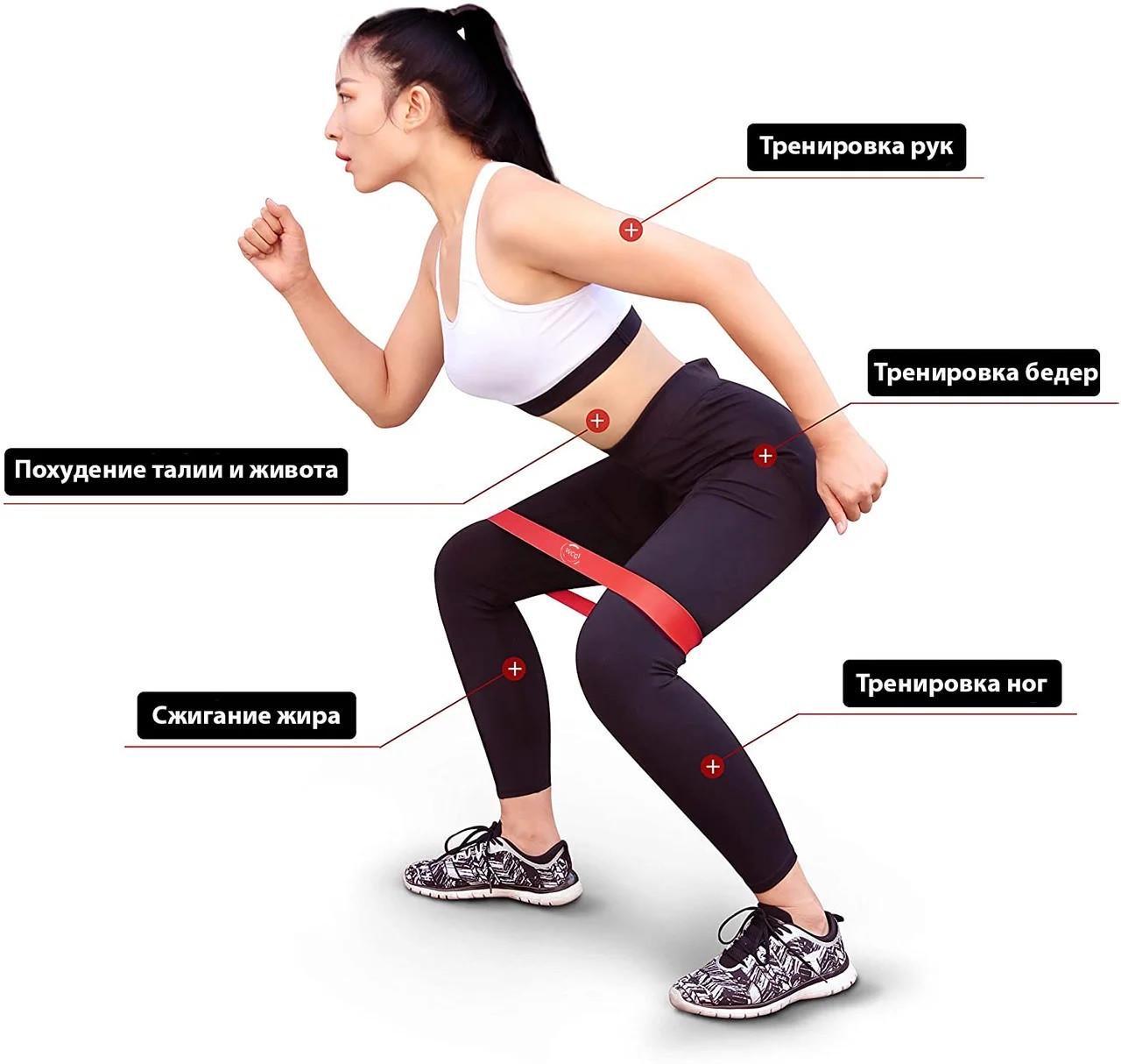 Фітнес гумки опору WCG в чохлі 5 штук (R5778) - фото 5 Фітнес гумки опору WCG в чохлі 5 штук (R5778) - фото 5