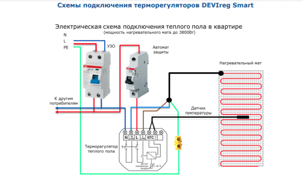 Терморегулятор DEVIreg Smart Pure 140F1141 White (19426208) - фото 3