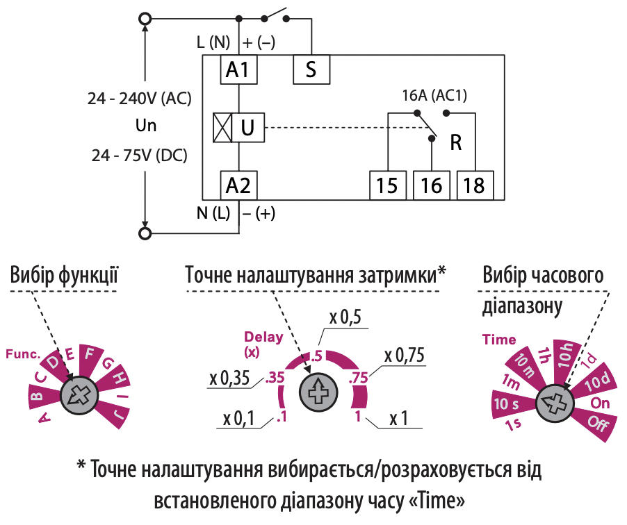 Реле часу багатофункціональне ETI ETR-10 16А 240В 0.1с-10 днів затримка на вимкнення/увімкнення (2472200) - фото 3