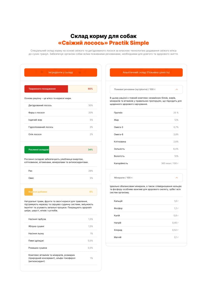 Корм для собак Practik Simple Суперпреміум з Свіжим Лососем 5 кг (5DSS850) - фото 8