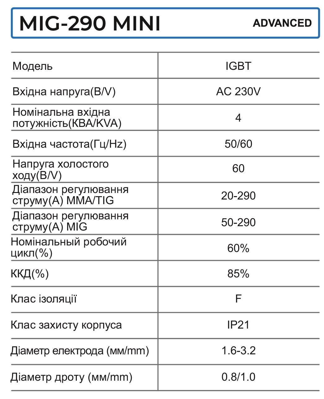 Инверторный сварочный аппарат Zegor MIG-290 mini/IGBT/4 Квт/3в1 MIG TIG MMA - фото 9 Инверторный сварочный аппарат Zegor MIG-290 mini/IGBT/4 Квт/3в1 MIG TIG MMA - фото 9