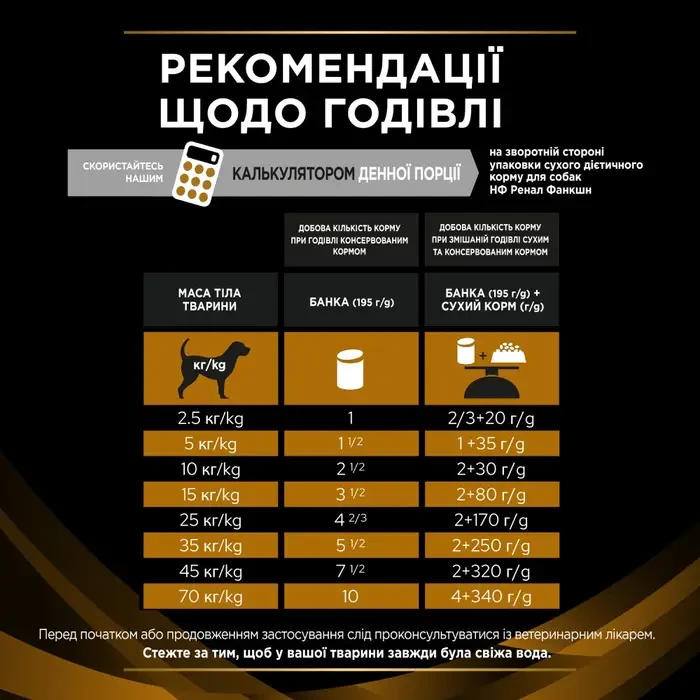 Влажный корм для собак Pro Plan Veterinary Diets Renal Function ассорти 195 г (7613287862365) - фото 9 Влажный корм для собак Pro Plan Veterinary Diets Renal Function ассорти 195 г (7613287862365) - фото 9