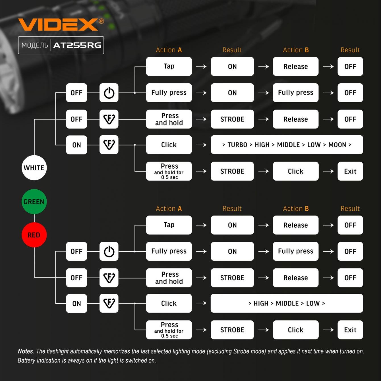 Фонарь ручной светодиодный VIDEX VLF-AT255RG 2000Lm 5000K (59121) - фото 5