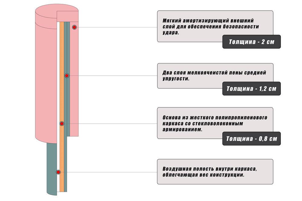 Лападаны Dozen Soft Hitting Sticks 2 шт. 54х9 см Черно-красный - фото 8 Лападаны Dozen Soft Hitting Sticks 2 шт. 54х9 см Черно-красный - фото 8
