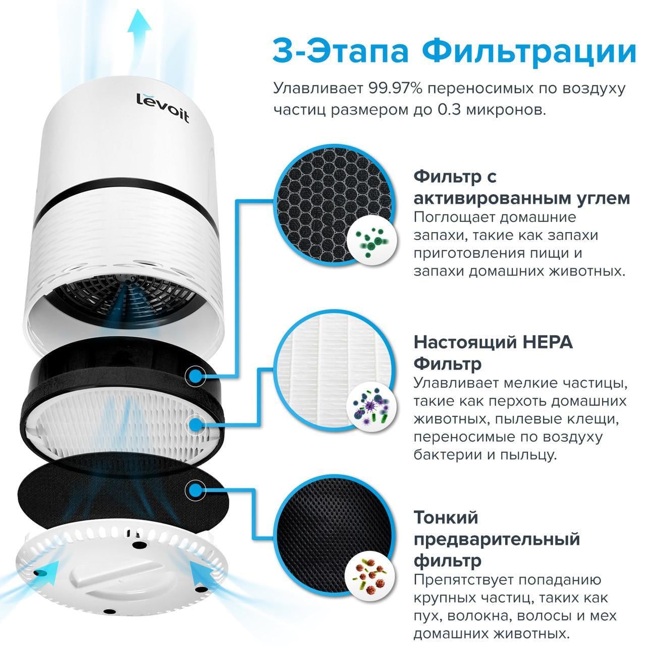 Комплект запасних фільтрів LV-H132-RF для очисника повітря Levoit LV-H132 (LV-H132-RF) - фото 4