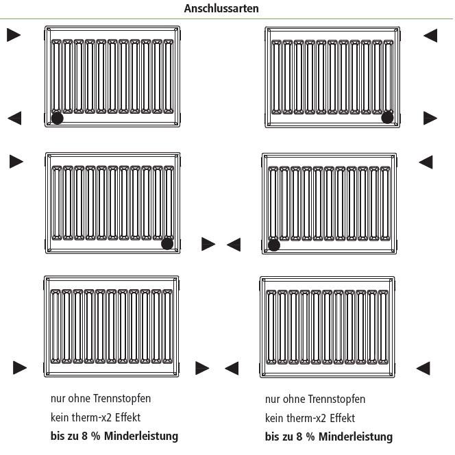 Радиатор стальной Kermi Therm-x2 Profil-K FK0 22 1276 Вт 300x1000 мм (ERC-FK0220301001N2Z) - фото 3