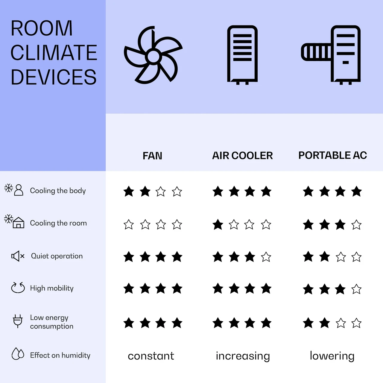 Повітроохолоджувач і вентилятор Skyscraper Ice Smart 4в1 Білий (10040207) - фото 2 Повітроохолоджувач і вентилятор Skyscraper Ice Smart 4в1 Білий (10040207) - фото 2
