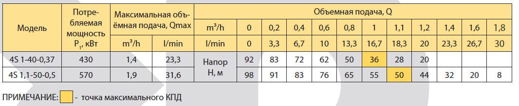 Насос скважинный Rudes 4S 1-40-0,37 - фото 3 Насос скважинный Rudes 4S 1-40-0,37 - фото 3