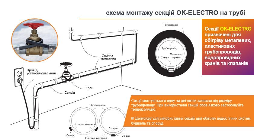 Система захисту труб від замерзання OneKeyElectro 64 Вт/м, 2м - фото 3