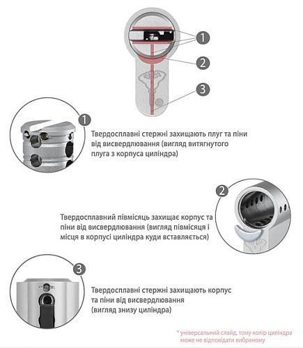 Цилиндр Mul-T-Lock MTL400/Classic Pro MOD 70T 35x35T модульный Никель сатин (21757) - фото 11