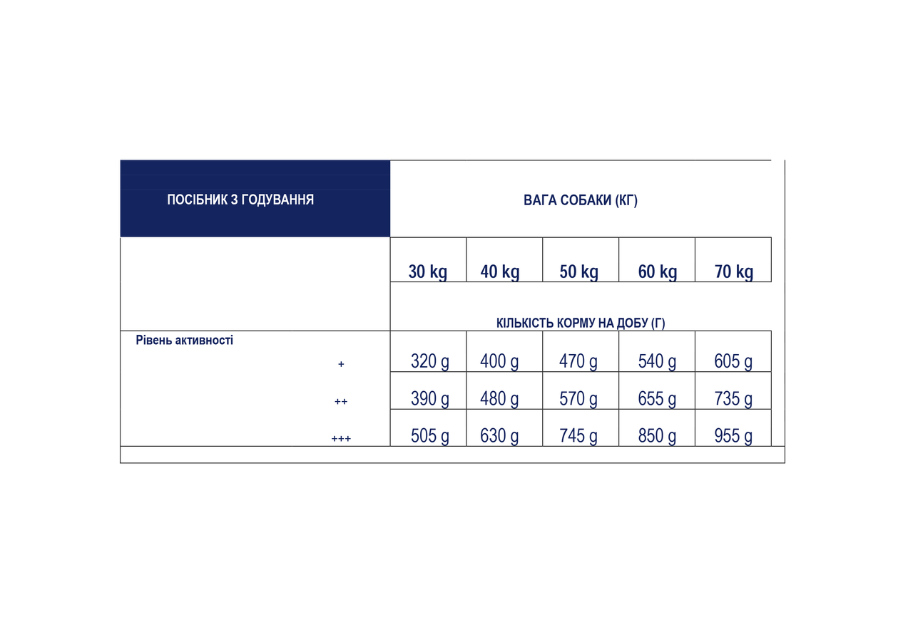 Корм сухий для дорослих собак Advance Maxi з куркою та рисом 18 кг - фото 3 Корм сухий для дорослих собак Advance Maxi з куркою та рисом 18 кг - фото 3